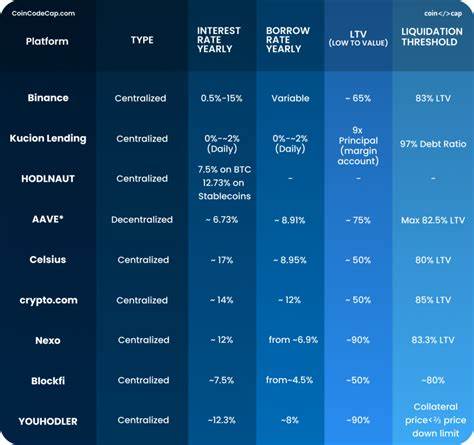 Best Bitcoin Lending Platforms For September 2024 - Milk Road