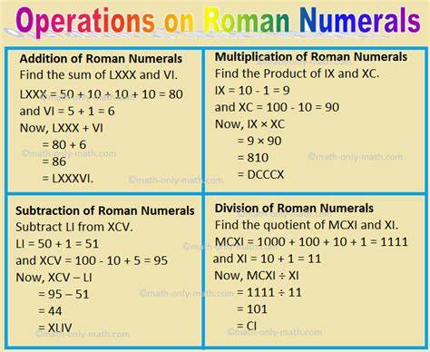 Roman Elementary Mathematics: The Operations