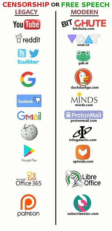 Big Table of Big Tech (Alternatives)