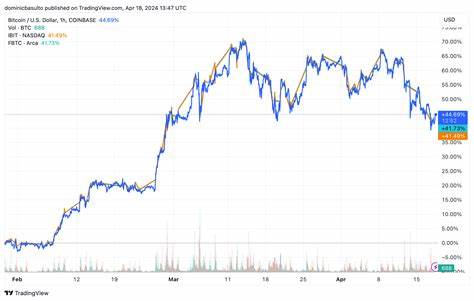 Should You Buy Bitcoin While It's Under $100,000? The Answer Might Surprise You. - The Motley Fool