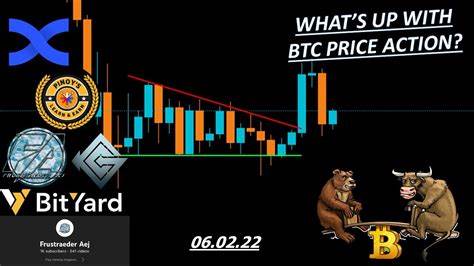 Will History Repeat Itself? Bitcoin Gets $156,000 Price Tag If This Happens - Mitrade