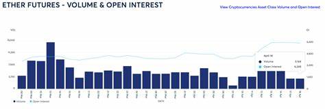 Institutions Flock to Ether After Shapella Upgrade