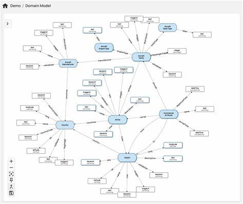 Show HN: Visualise Knowledge Graphs with Surrealist [video]