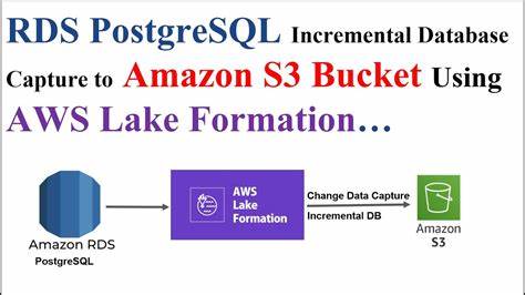 Recreating S3 in Postgres Using PostgREST