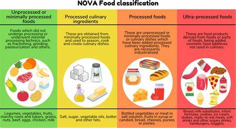 People who eat more ultra-processed foods show more early signs of Parkinson's