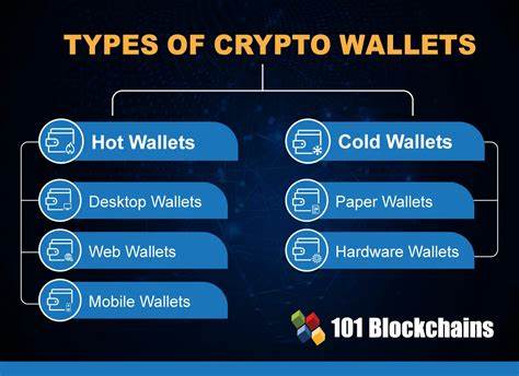 Arten und Liste von Krypto-Wallets
