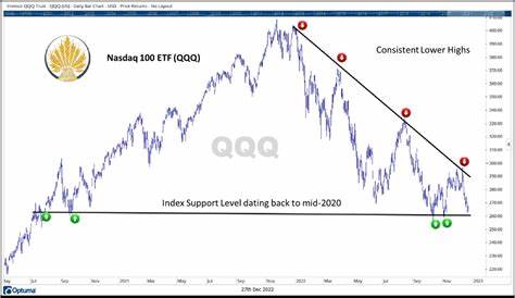 Don’t Try to Catch a Falling Knife - ETF Trends