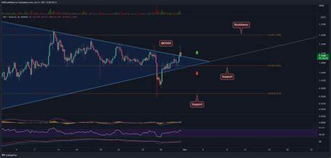 Ripple Price Analysis: Is XRP Set to Break Out As Consolidation Wraps Up? - Binance