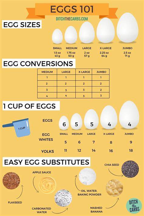 How Much for That Egg [Audio]