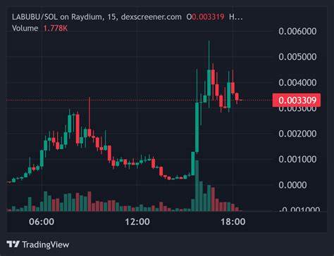 Top Crypto Gainers Today on DEXScreener – IZZY, LABUBU, GENKI - Cryptonews