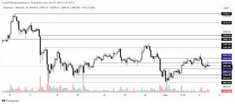 Cryptocurrencies Price Prediction: Solana, Ethereum & Bitcoin — Asian Wrap 14 May