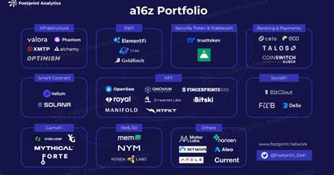 a16z: 7 Major Trends in Cryptocurrency Applications for 2025 - ChainCatcher