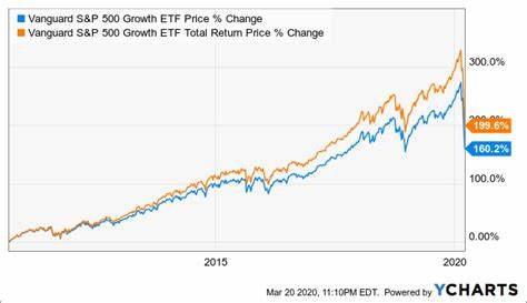 Is the Vanguard S&P 500 ETF Index Fund a Buy Now?