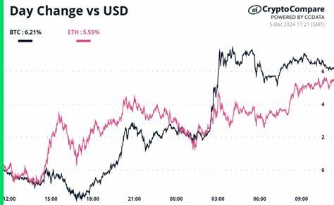 Crypto Daybook Americas: Bitcoin Price Returns to Positive for the Year