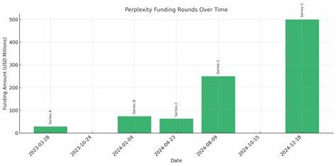 Perplexity Finance Integrates SEC-Edgar