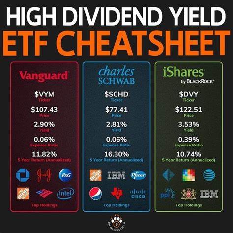 These 2 Beaten-Down Dividend Stocks and This ETF Yield Over 4%. Here's Why They Are Worth Doubling Up on in June