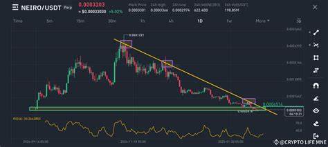 ADA, XLM, NEIRO Price Analysis: Altcoins With Bullish Breakout Potential