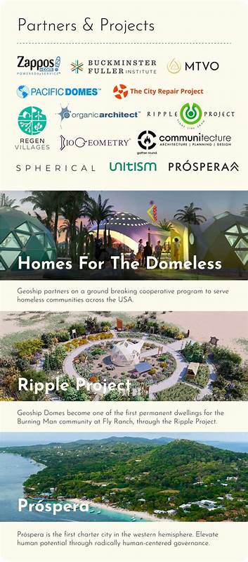Geoship Climate-Resilient Housing Company Accepting Bitcoin & Building Network State Communities