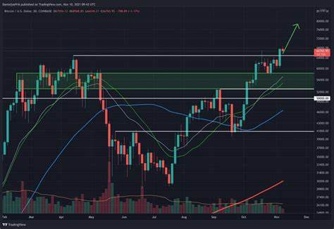 BTC Price Analysis: Is Bitcoin Targeting $70K in the Short Term? - CryptoPotato