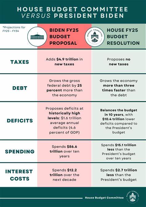 America’s Fiscal Situation Threatens the Good Mood on Wall Street