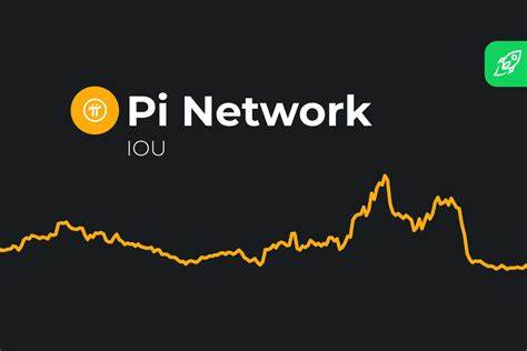 Pi Network (PI) Price Prediction 2025, 2026, 2027, 2028, 2029