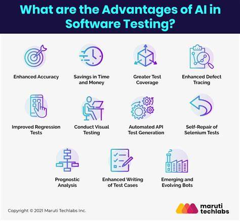 AI Eats Software Testing