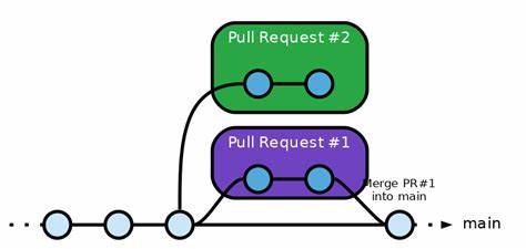 A Lightweight Merge Queue Using GitHub Actions