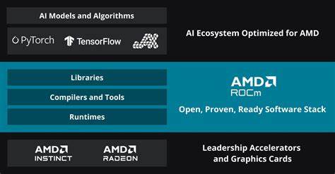 AMD's ROCm 7.0 is 3x faster than 6.0