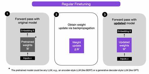 Cosmos: Predictable and Cost-Effective Adaptation of LLMs