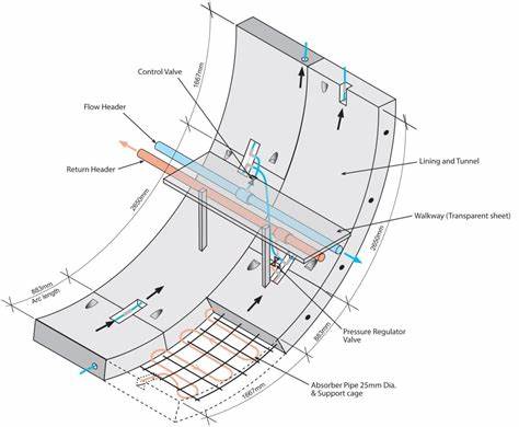 The Design of Thermal Tunnel Energy Segments for Crossrail (2014)