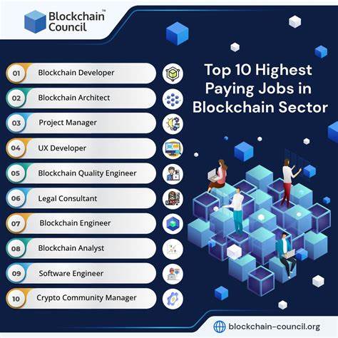 Eine umfassende Liste der 5 besten Bitcoin-Jobs – Eine umfassende Liste – Blockchain Council

