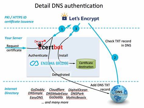 Letsencrypt will kill SMTP server auth following Chrome CA policy change