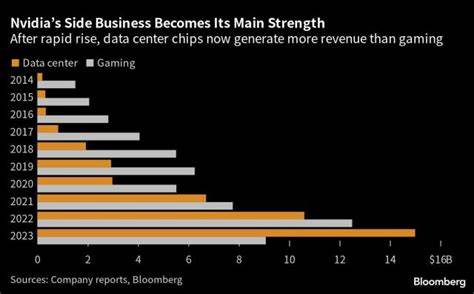 Nvidia Stock Rises. The AI Trade Is So Back