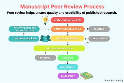 Show HN: AI Peer Reviewer – Multiagent System for Scientific Manuscript Analysis