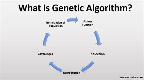 Genetic Algorithm for Register Allocation