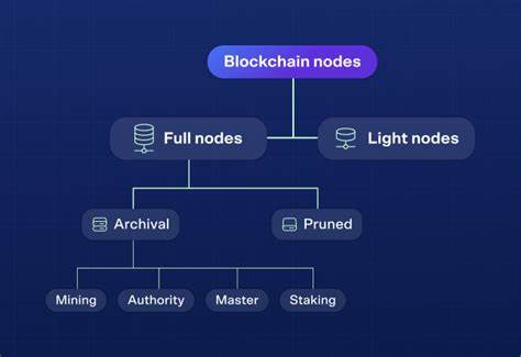 Light, Full, and Master Nodes: Definition, Differences