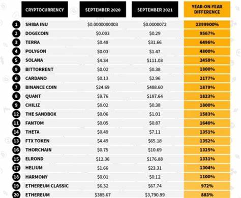 Top 5 der am schnellsten wachsenden Kryptos: Liste der nächsten Kryptos, die explodieren könnten | Überprüfung von Sei, ApeMax, Solana, Bonk und Arbitrum – Analytics Insight
