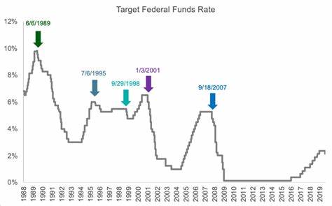 Fed Kicks Off Rate Cuts with Juicy 0.50% Trim. Another Half Point Coming by End of 2024 - TradingView
