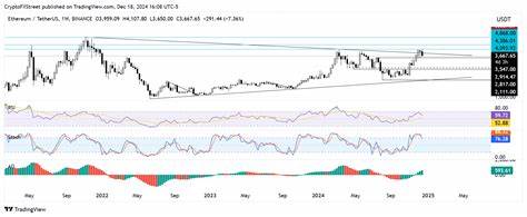 Cryptocurrencies Price Prediction: Monero, Bitcoin & Ethereum — Asian Wrap 28 April