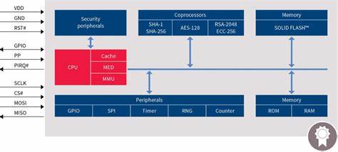 Infineon security microcontroller flaw enabled extraction of TPM secret keys