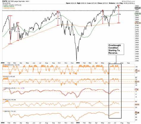 Traders now see the Fed delivering another 50bps rate cut in November - Investing.com