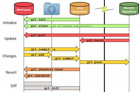 Pushing a whole stack of branches with a single Git command