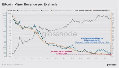Assessing Bitcoin’s value relative to inflation - CryptoSlate