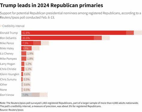 2024 U.S. Elections News | Top Headlines, Latest Polls & Analysis | Reuters