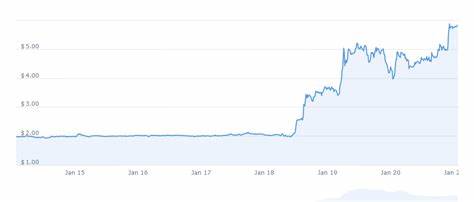 Die 5 besten Altcoins, in die man jetzt investieren kann 21. Januar – UMA, Bonk, Gala – Inside Bitcoins
