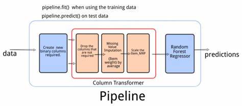 Machine Learning Prototyping with DuckDB and scikit-learn