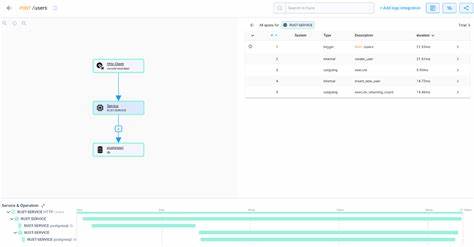 Show HN: Fastrace, a Modern Approach to Distributed Tracing in Rust