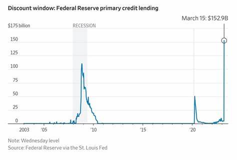 The Federal Reserve Intervenes: Bank Term Funding Program - Bitcoin Magazine