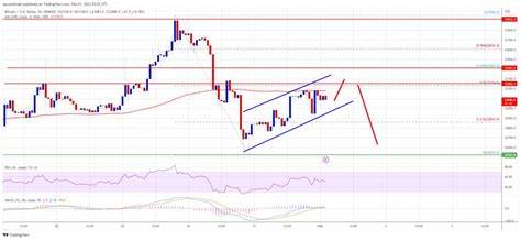 Bitcoin Price At Risk of More Downsides Before Fresh Increase To $70K - TradingView