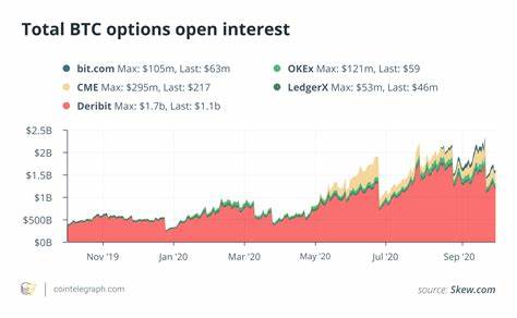 New bitcoin options market to open untapped liquidity and leverage